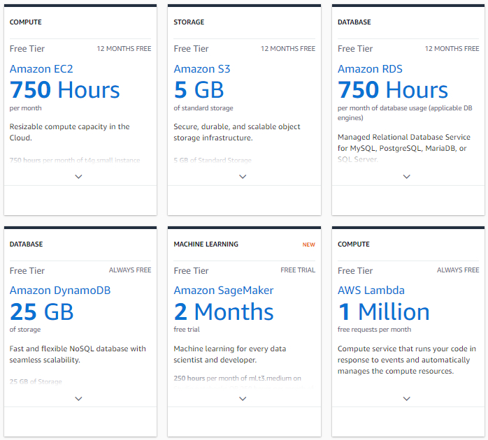 What is the Amazon Web Services Free Tier?