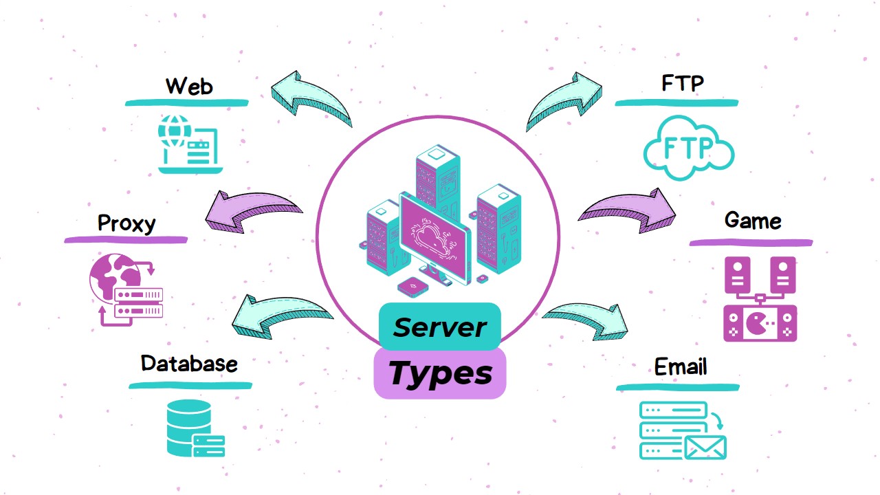 12 Different Types of Servers