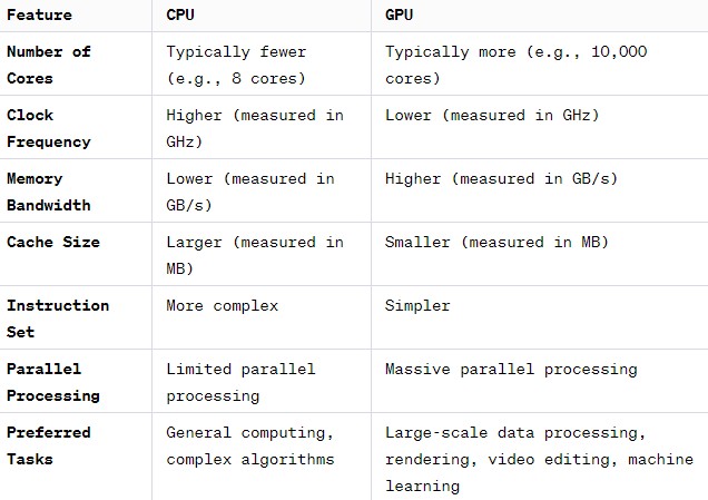 Why GPUs are More Powerful than CPUs?