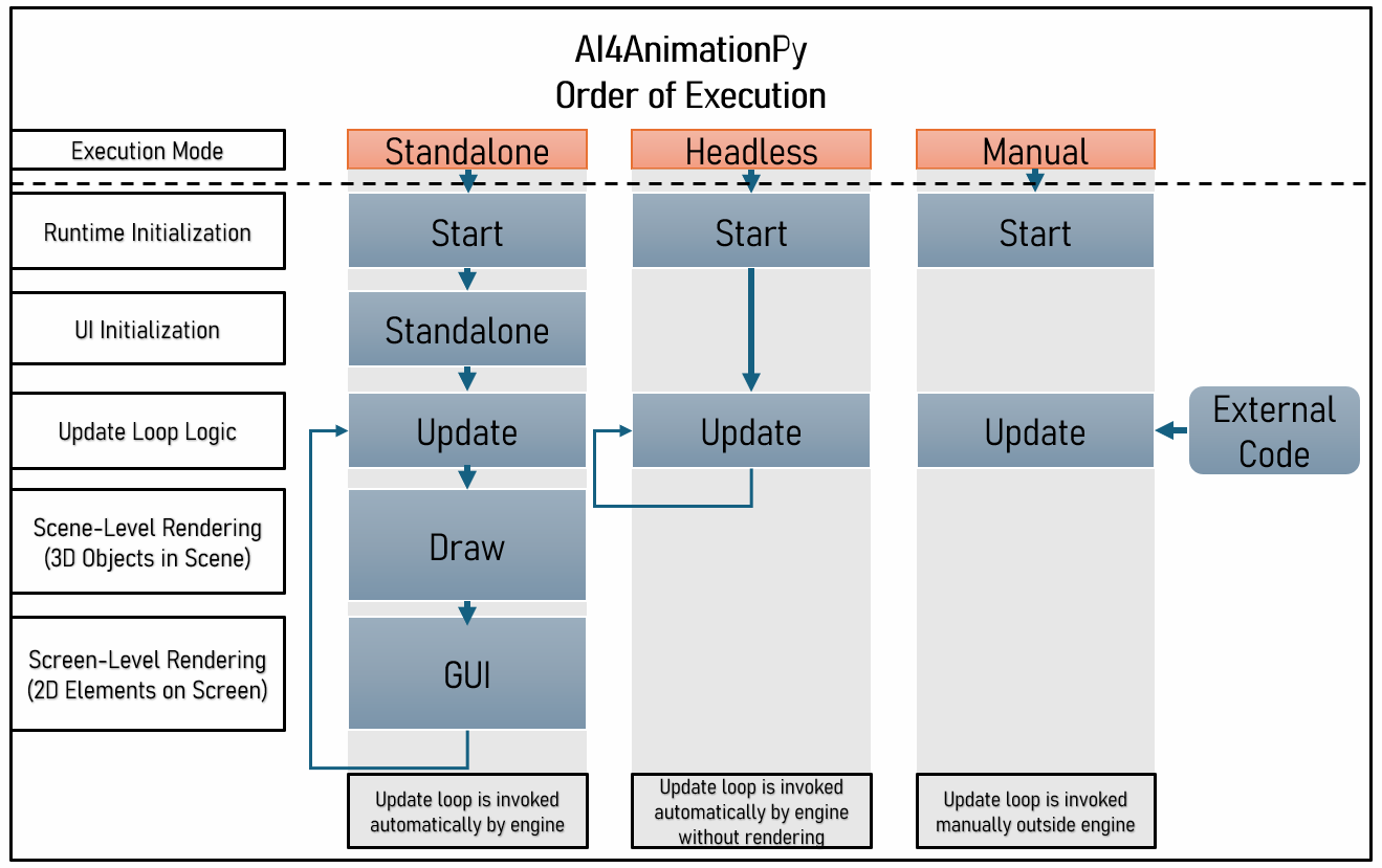 AI4AnimationPy