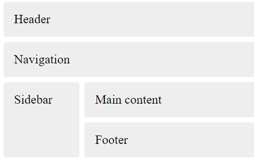 Different Types of Templates