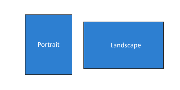 What Is The Difference Between Portrait Mode And Landscape Mode Tl