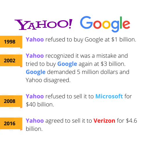 Interesting Facts About Technology TL Dev Tech