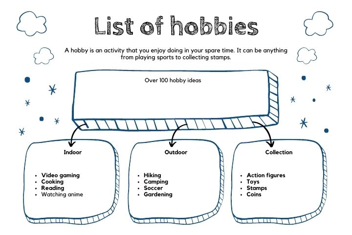 How to Talk about Hobbies in English  List of Hobbies (Outdoor & Indoor  Hobbies) 
