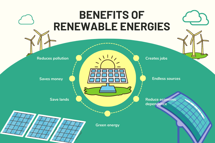 6 Benefits of Renewable Energies