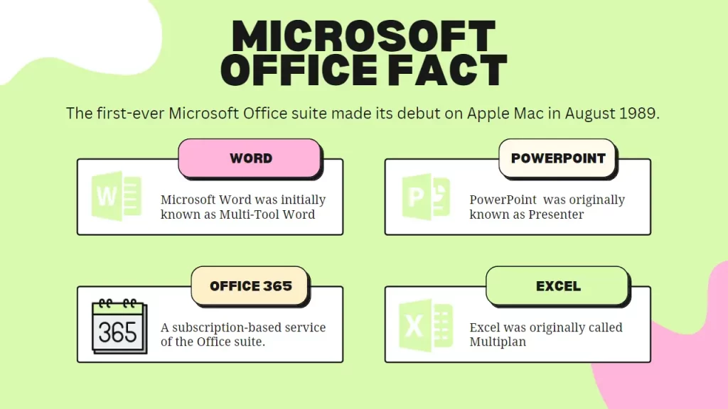 10 Fascinating Facts About Microsoft Office 365 