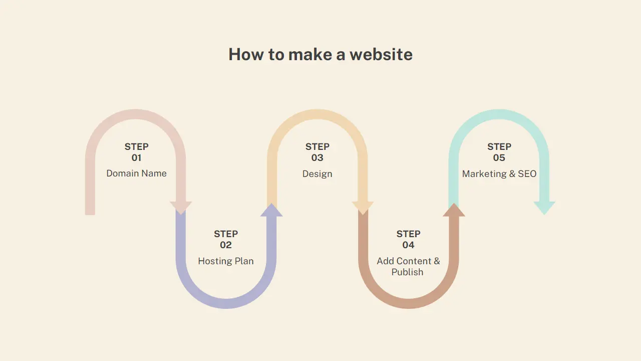 How to Make a Website | TL Dev Tech
