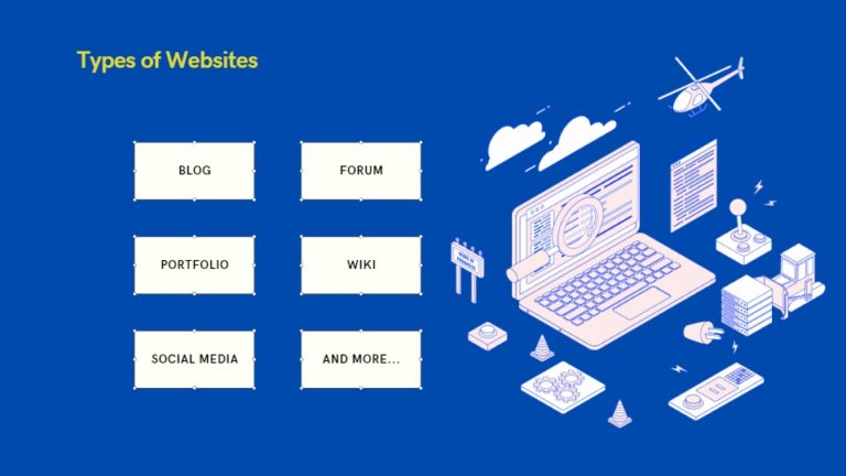12 Common Types of Websites | TL Dev Tech