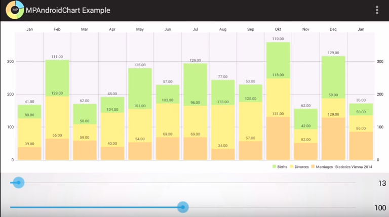 MPAndroidChart