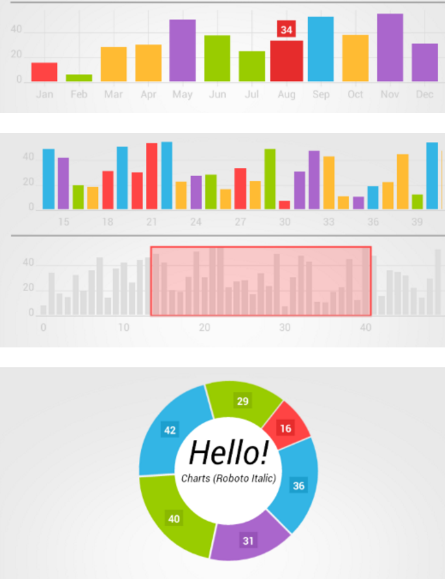 hellocharts for android