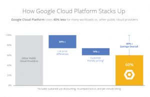 Google_cloud_platform_pricing